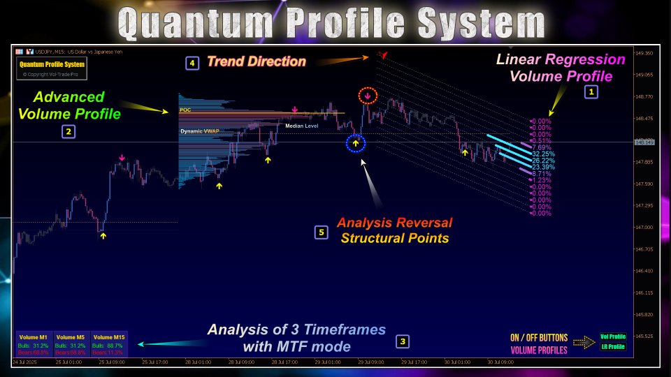 Screenshot #1 Quantum Profile System MT5