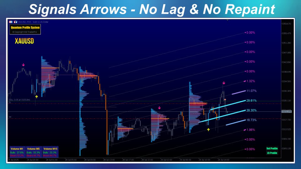 Screenshot #3 Quantum Profile System MT5