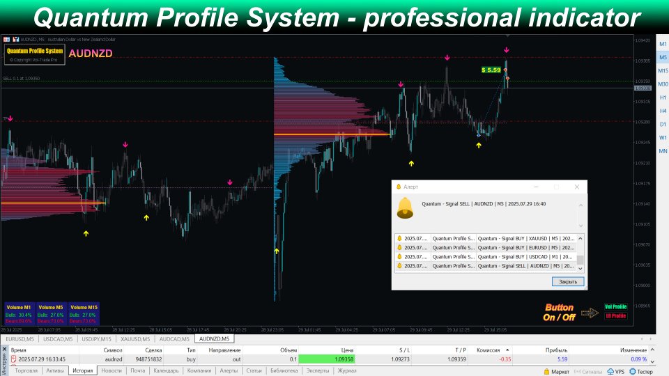 Screenshot #7 Quantum Profile System MT5