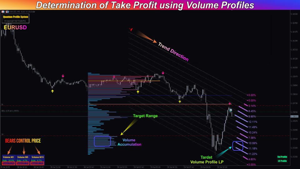 Screenshot #5 Quantum Profile System MT5