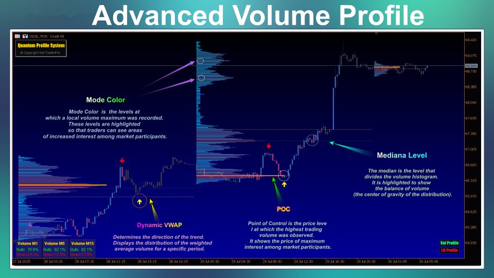 Screenshot #8 Quantum Profile System MT5
