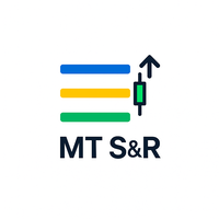 Support and Resistance MultiTime