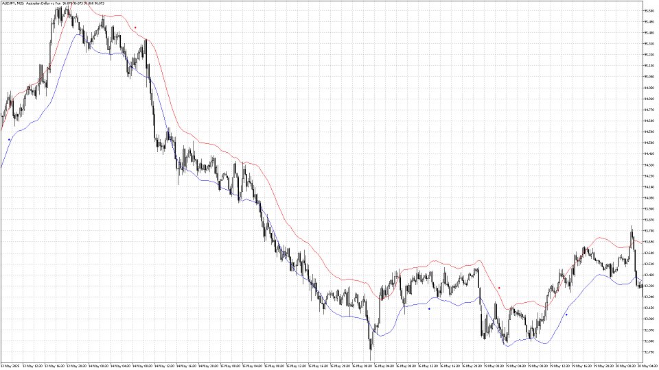 Captura de pantalla #5 Trend TD Ultimate