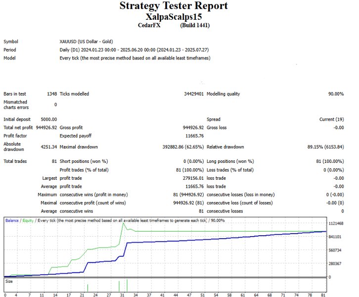 Ekran görüntüsü #3 Xalpha Scalps