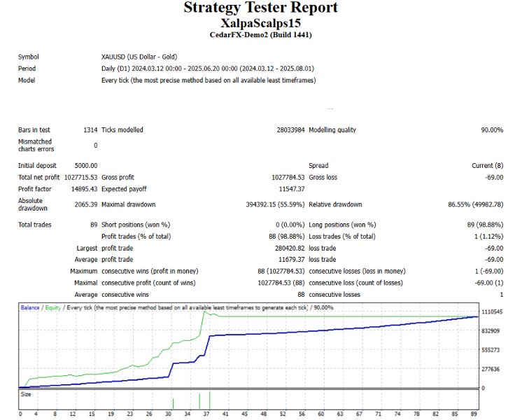 Ekran görüntüsü #1 Xalpha Scalps