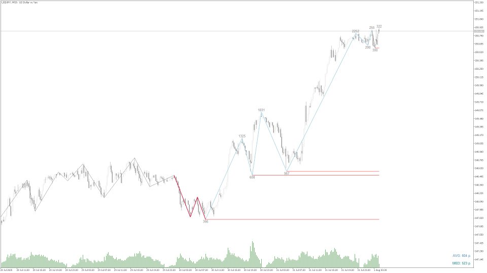 Screenshot #2 ZigZag WaveSize