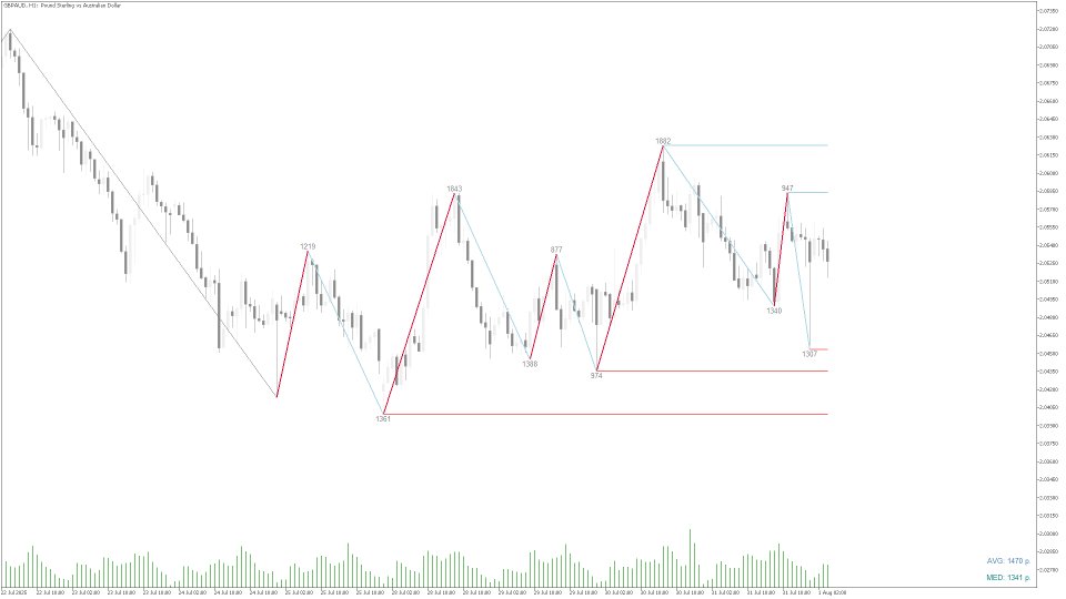 Screenshot #1 ZigZag WaveSize