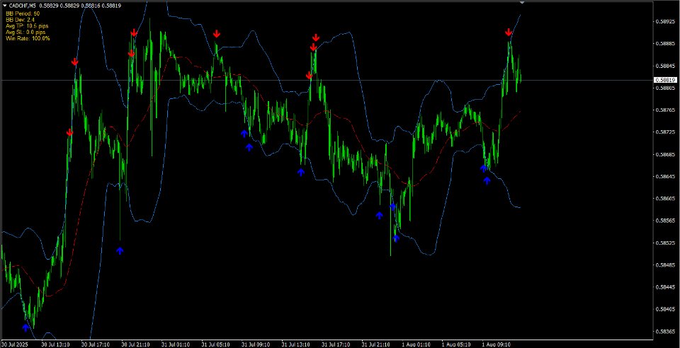 Capture d'écran #6 Auto Optimized Bollinger Bands