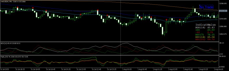 Screenshot #1 Ema Sma Gold Scalper