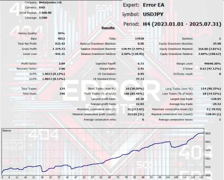 Screenshot #2 Error EA