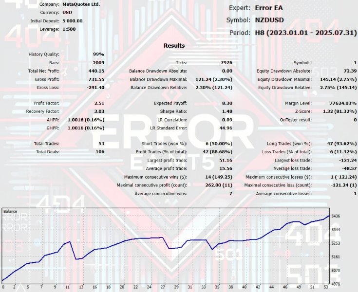 Screenshot #7 Error EA