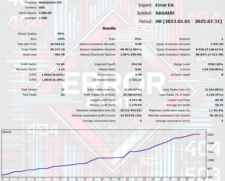 Screenshot #6 Error EA