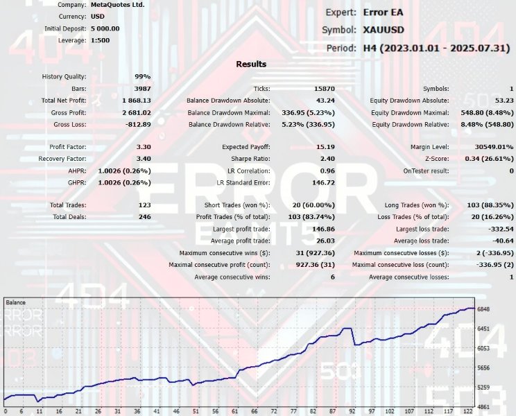 Screenshot #3 Error EA