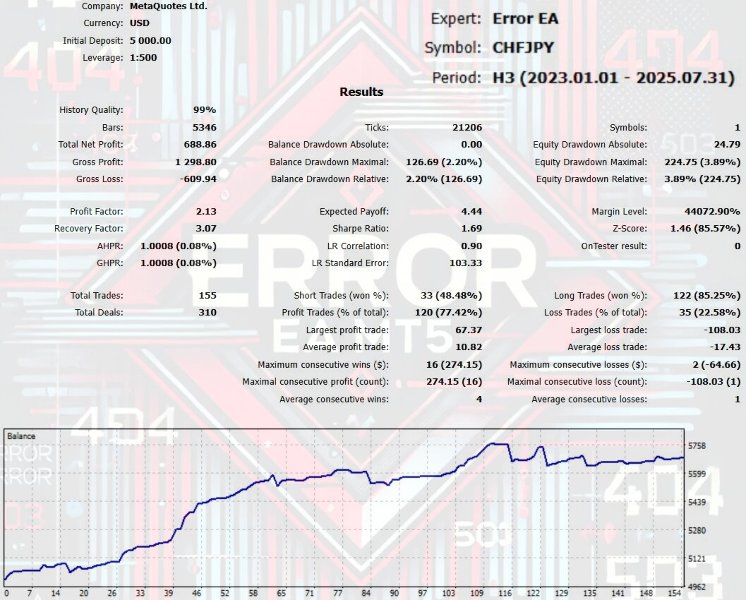 Screenshot #8 Error EA