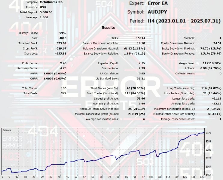 Screenshot #1 Error EA