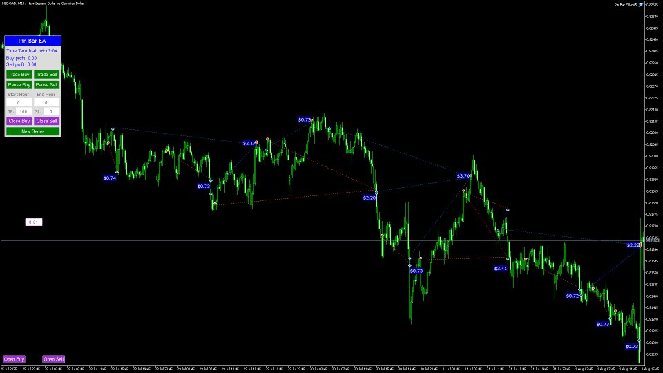 Screenshot #8 Pin Bar EA mt4