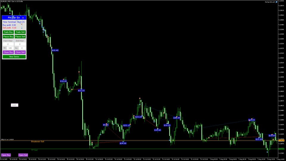 Screenshot #6 Pin Bar EA mt4