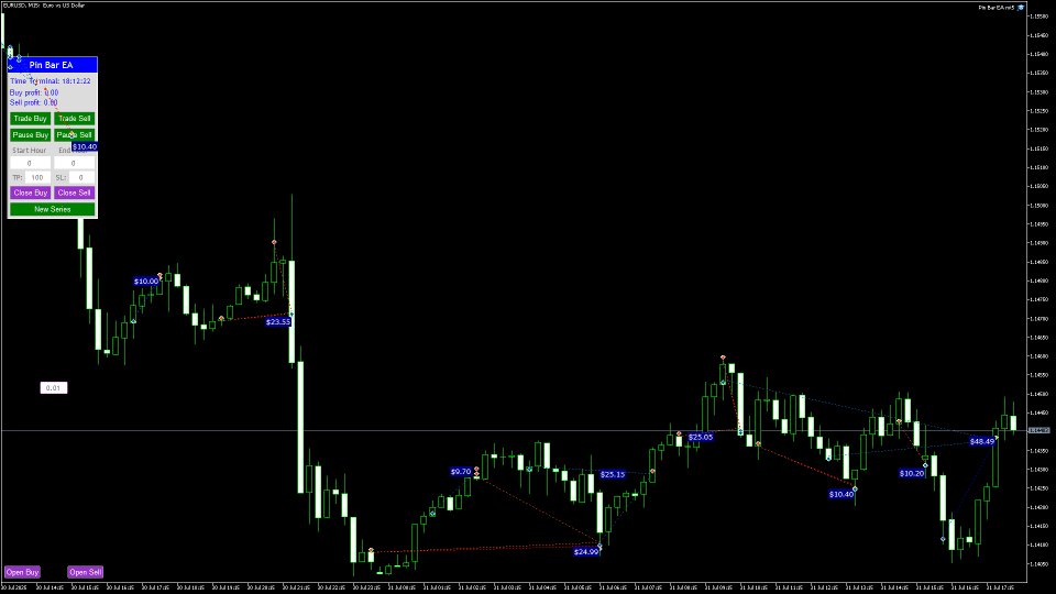Screenshot #9 Pin Bar mt5