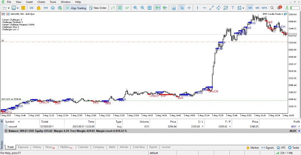 Снимок экрана #1 SMC Candlestick Trader 5
