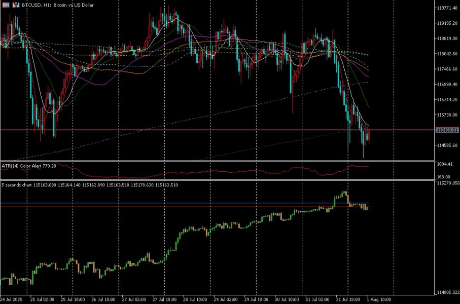 스크린샷 #4 Ultra short Second level Tick Candlestick Chart