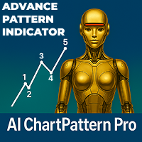 AI ChartPattern Pro