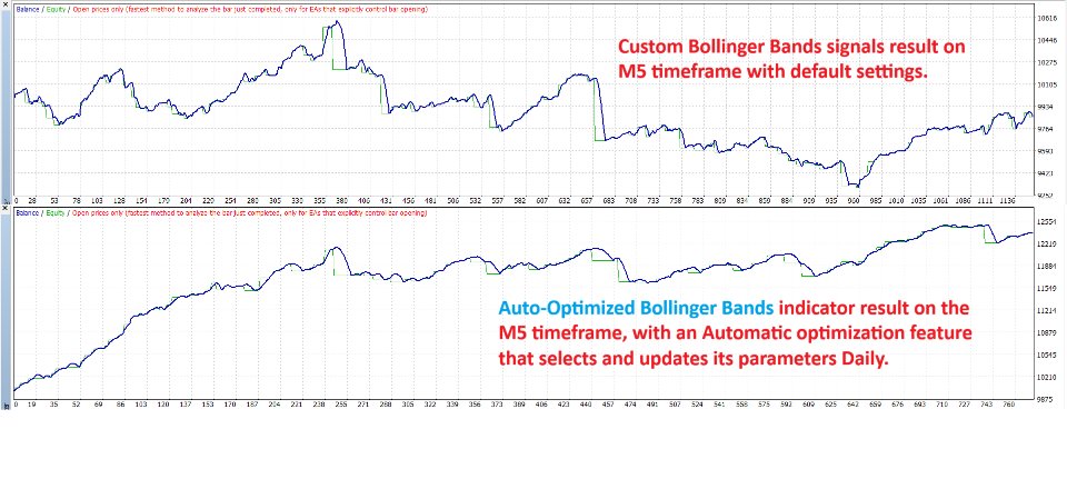 Capture d'écran #2 Auto Optimized Bollinger Bands