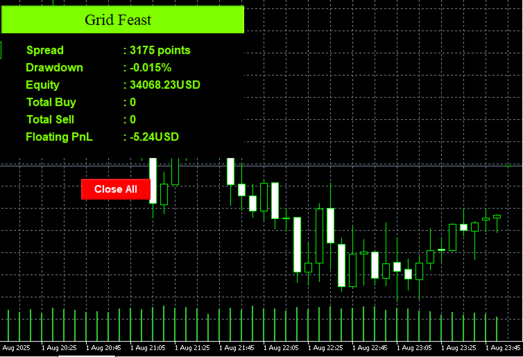 Снимок экрана #4 Grid Feast MT5
