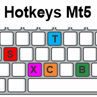 Hotkeys Mt5 Atalhos Scalping