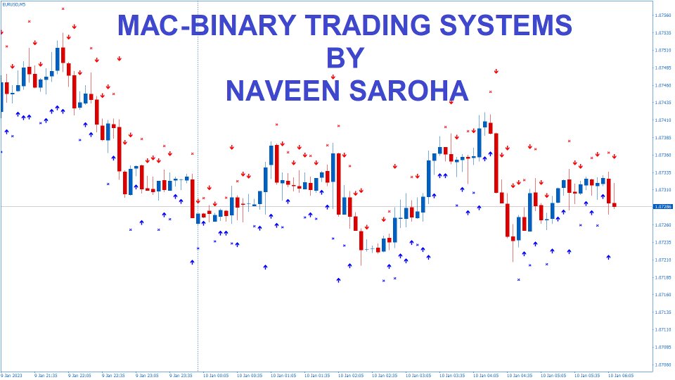 Imagens #3 Mac Binary Options Signals MT5