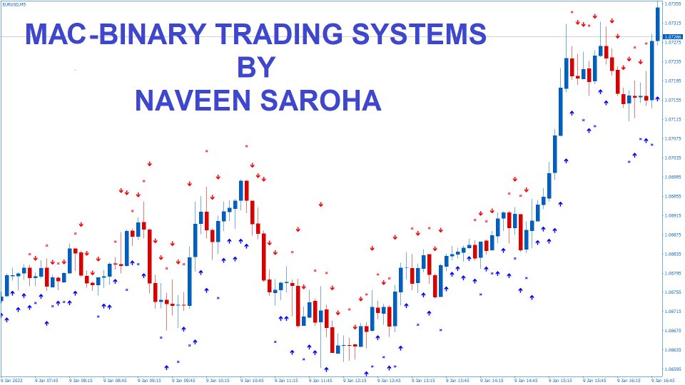 Imagens #1 Mac Binary Options Signals MT5