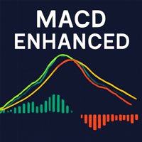 MACD Enhanced