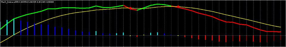 Screenshot #1 MACD Enhanced