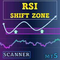 RSI Shift Zone MT5 Scanner