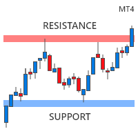 Supports and Resistances MT4