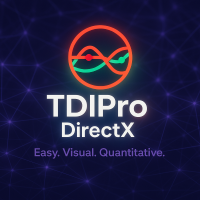 Trader Dynamic Index Pro On Chart