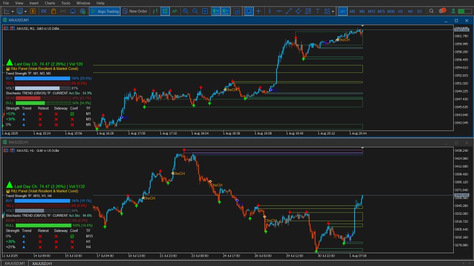 Screenshot #3 Visual Panel Strengt MultiTimeframe