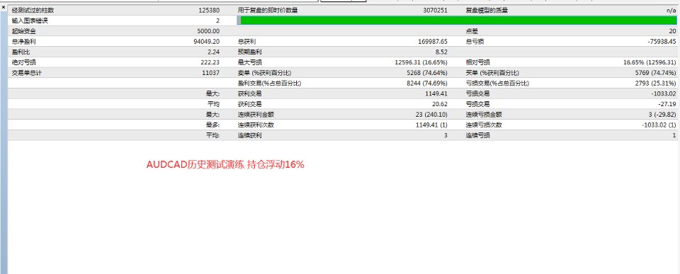 Screenshot #1 Angelic StablePro