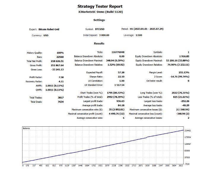 Imagens #2 Bitcoin Robot Grid MT5
