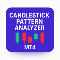 Candlestick Pattern Analyzer MT4