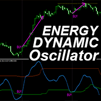Dynamic Energy Oscillator mq