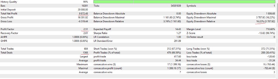 Снимок экрана #2 EA139 MultiFX RSI Guardian MT5