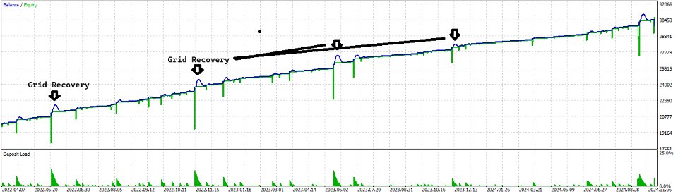 Снимок экрана #3 EA139 MultiFX RSI Guardian MT5