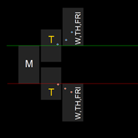 Monday Range Breakout