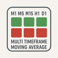 MTF Moving Average Panel