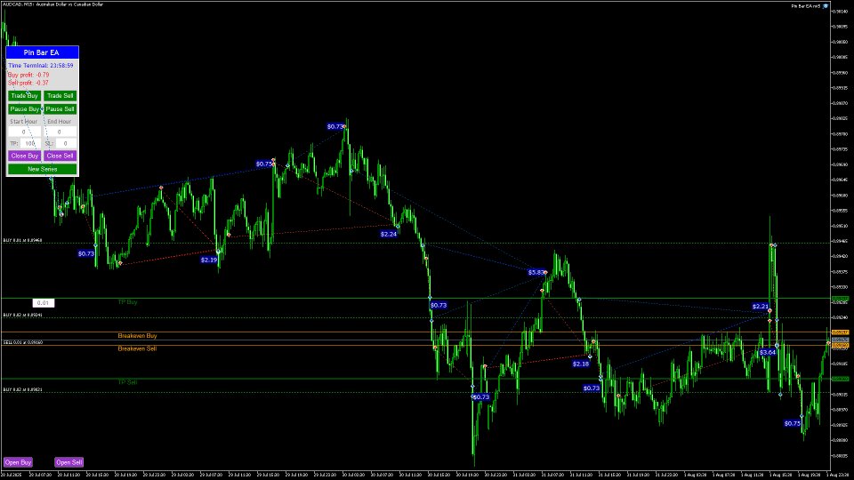 Screenshot #10 Pin Bar EA mt4