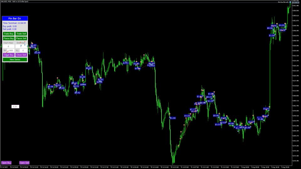 Screenshot #9 Pin Bar EA mt4