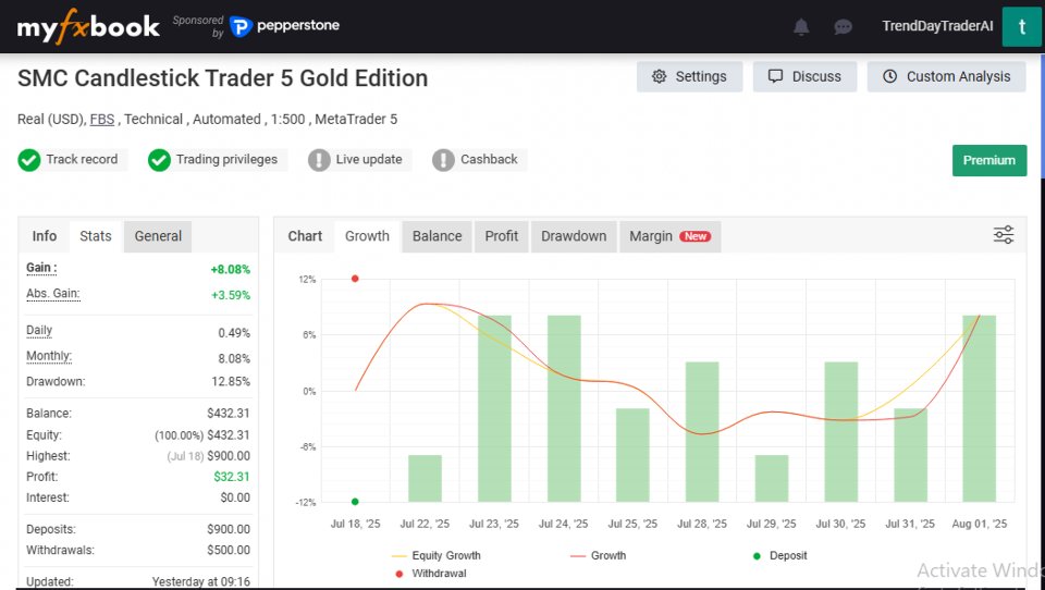 Снимок экрана #2 SMC Candlestick Trader 5