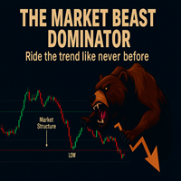 The Market Beast Dominator