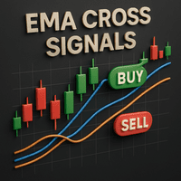 EMA cross Signal
