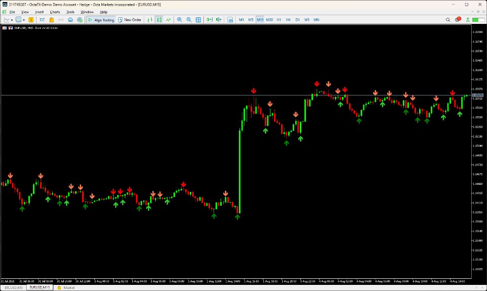 Screenshot #1 Higher High and Lows MT5
